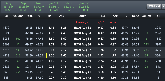 Brcm stock options