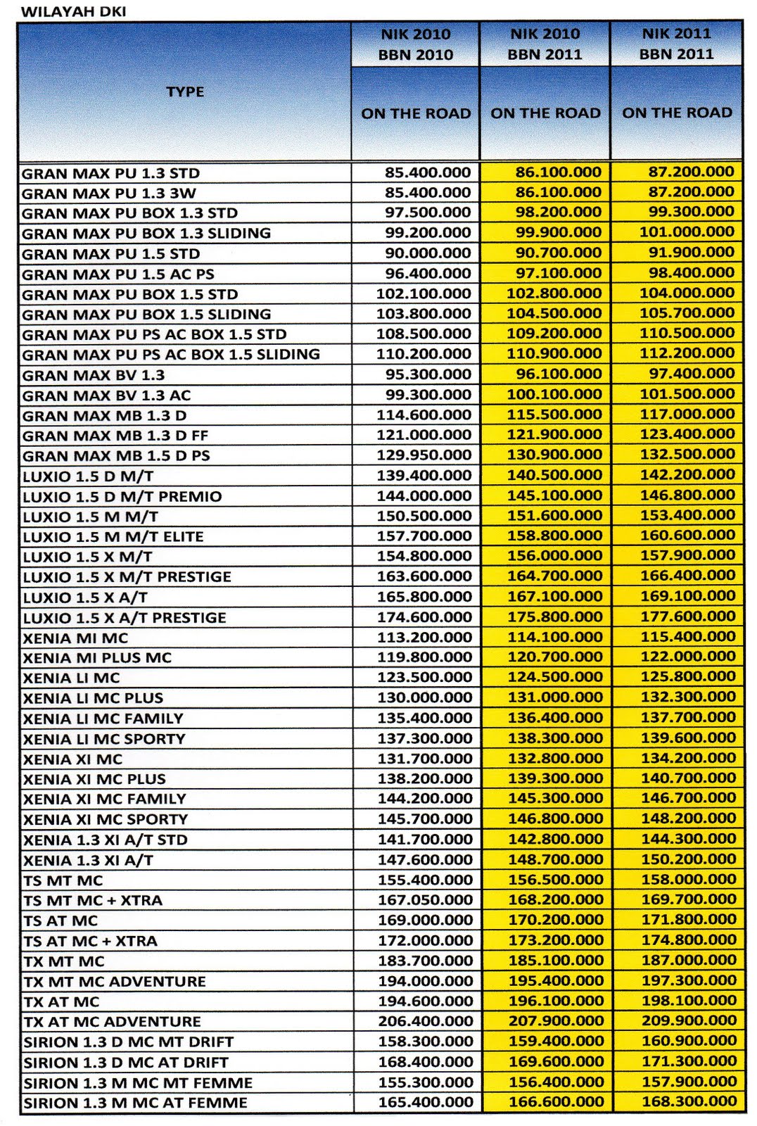 Harga Xenia