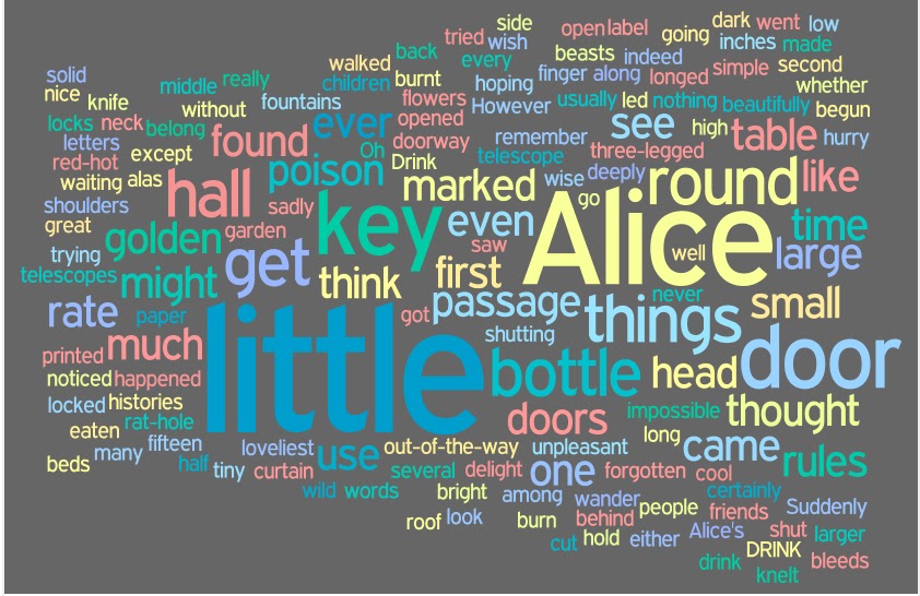 Digital Humanities Text Analysis and Data Visualization