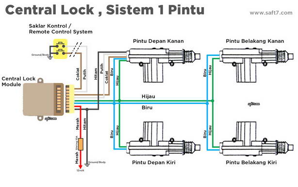 Central Locking Wiring Diagram from 1.bp.blogspot.com
