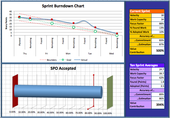 [SutherlandDowneySprintBurndown.png]