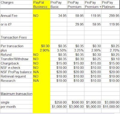 ProPay vs PayPal