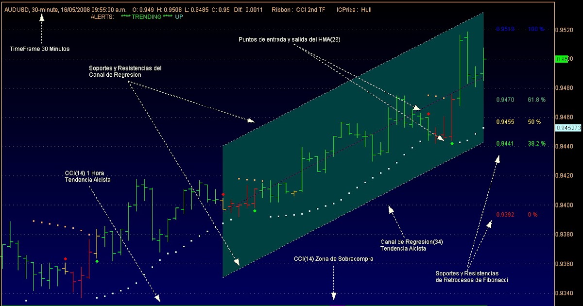 Forex venezuela