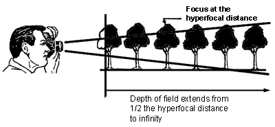 [dof_hyperfocal.gif]
