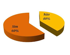 Alunos do 12º ano q sabem quantas freguesias tem o concelho: