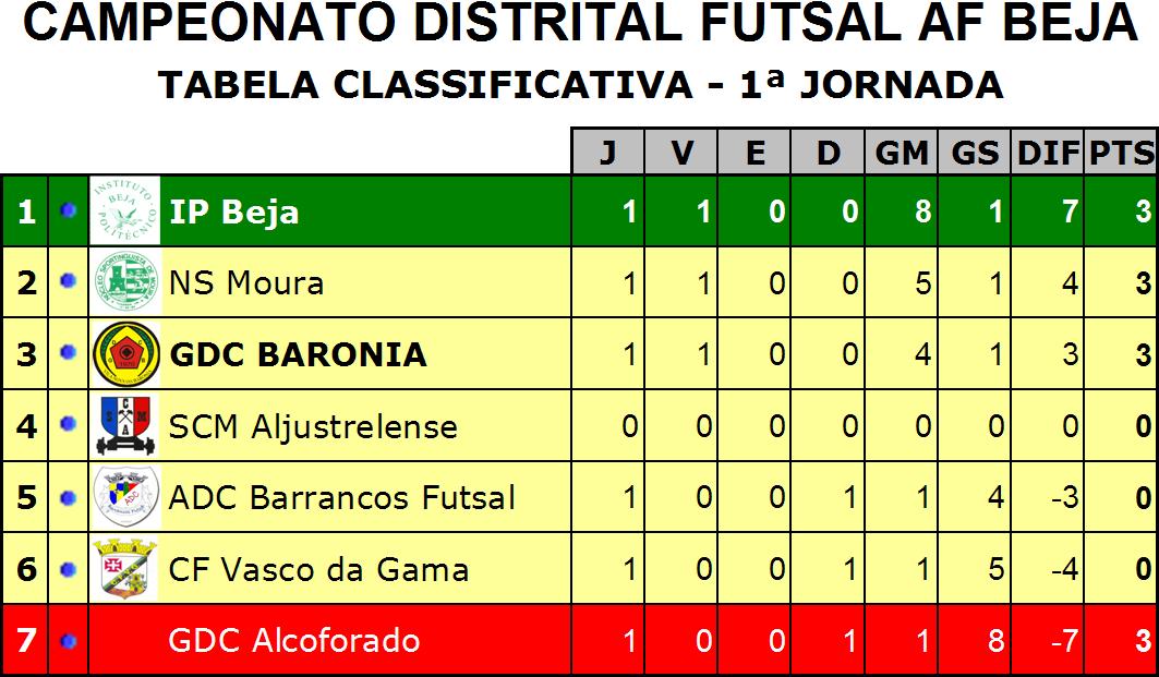 [Classificação.JPG]