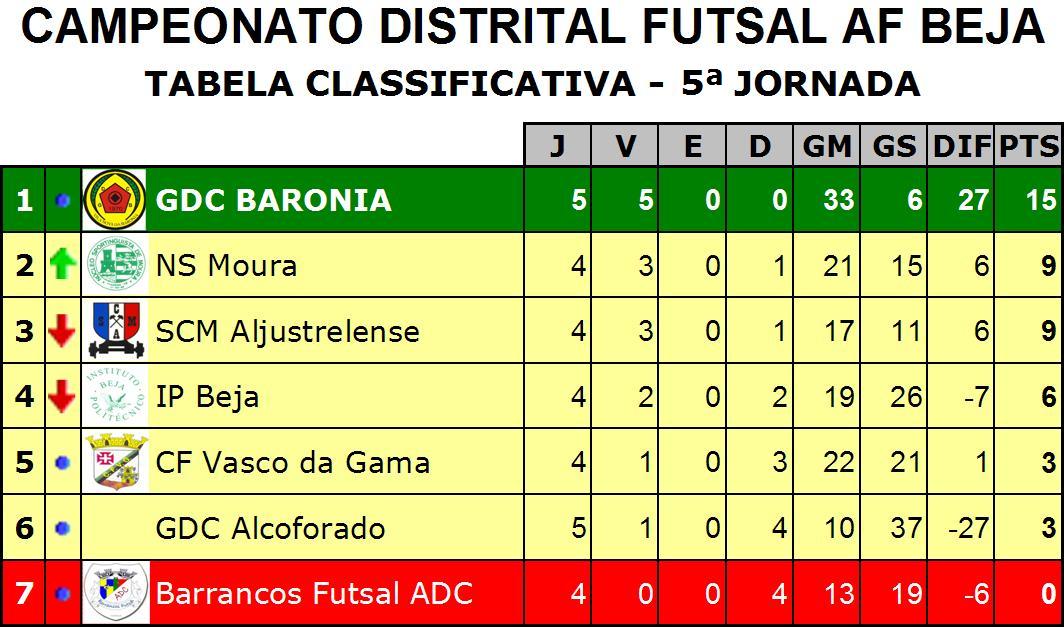 [Classificação.JPG]