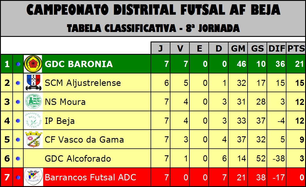 [Classificação.JPG]