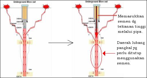 Lumpur Lapindo: Asal mula terjadinya semburan lumpur Lapindo