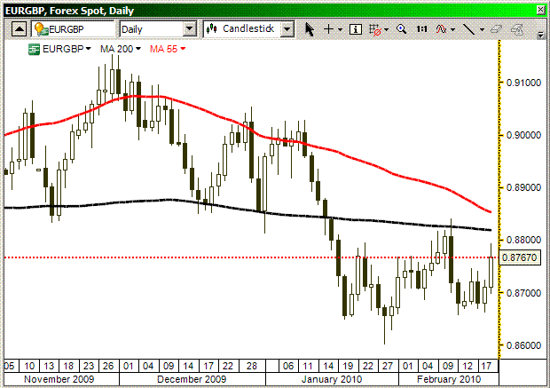 [EURGBP_technical_analysis_daily_spot.png]