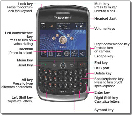 Blackberry On Button