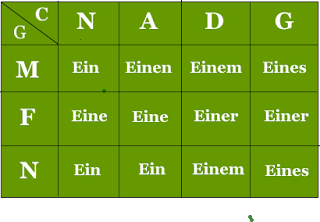 Die eine, die eine oder keine....! German Lessons only for Summer: 2006-12-10