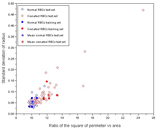 [Scatter+plot.bmp]