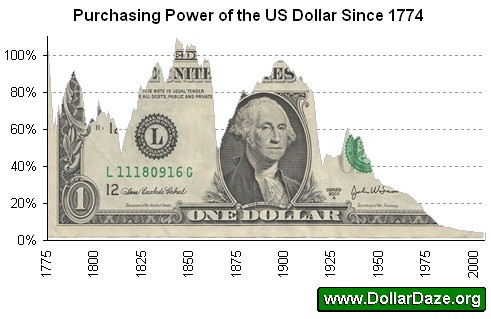 [US_Dollar.jpg]