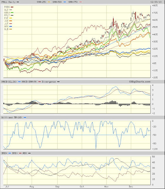 GOLD INTO BASKET ETF INVISIBLE ANALYSIS