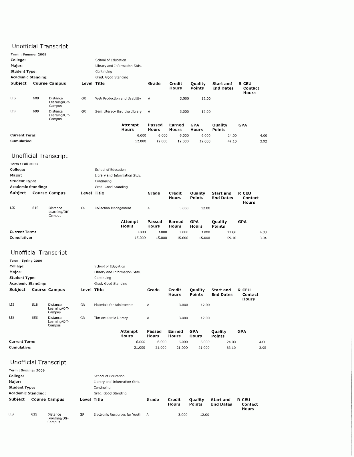 Free Transcript Template For Word