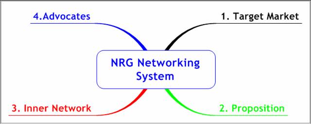 [NRG+Networking+System.jpg]