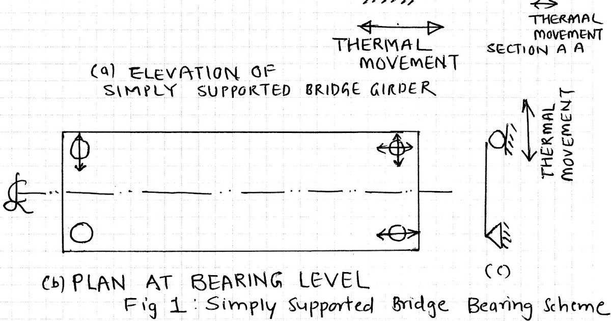 Structural Design Bridge Bearing Layout