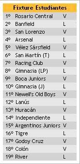 Apertura 2008