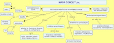 Mapa conceitual sobre midias