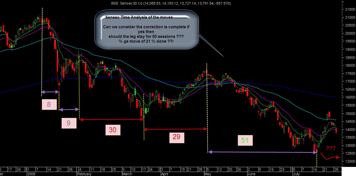 [Time+Analysis+of+BSE.bmp]