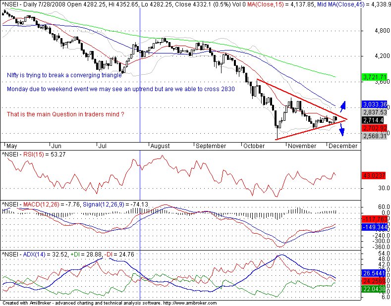[Nifty+Weekly+View.bmp]