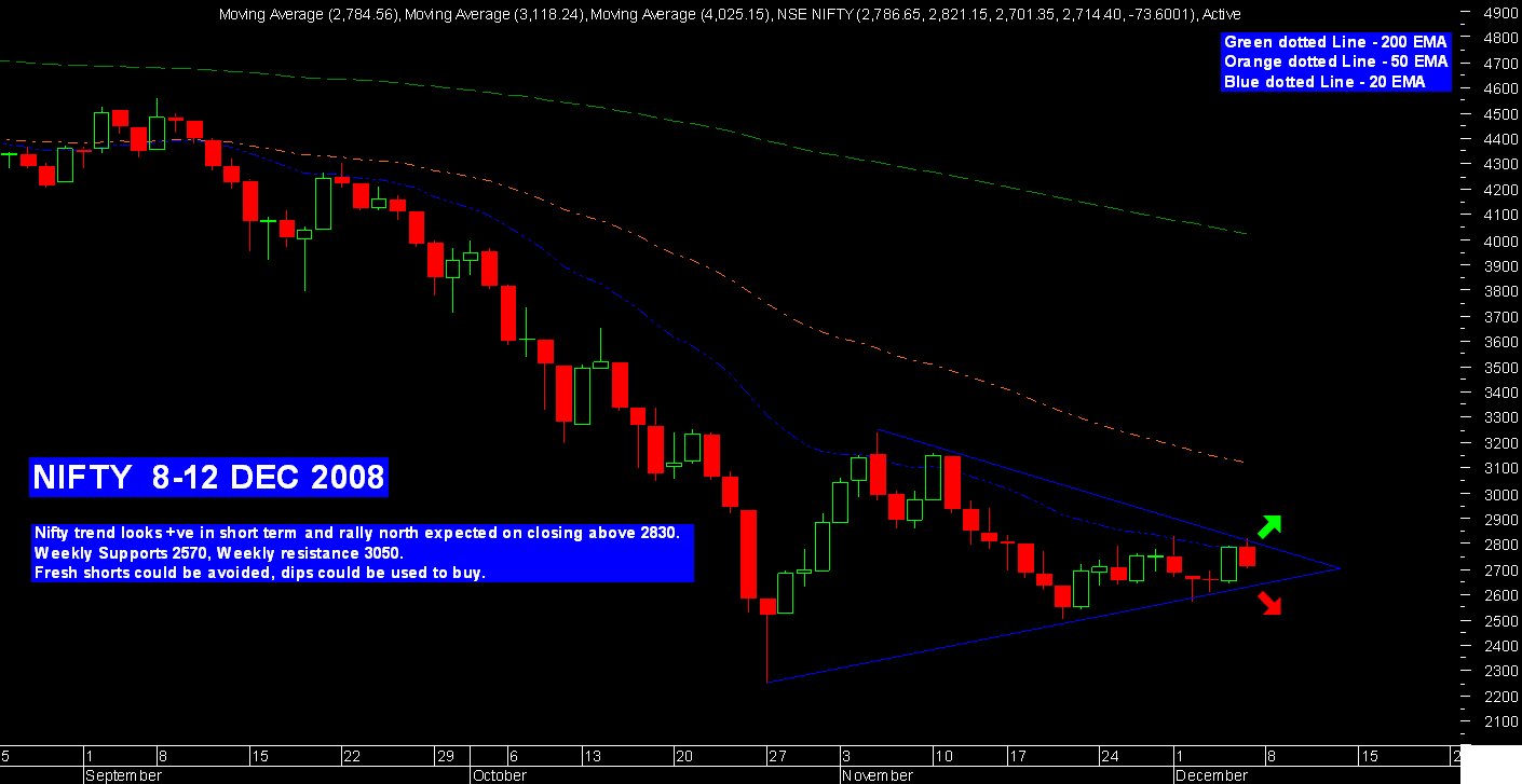 [Nifty+8-12+Dec.bmp]