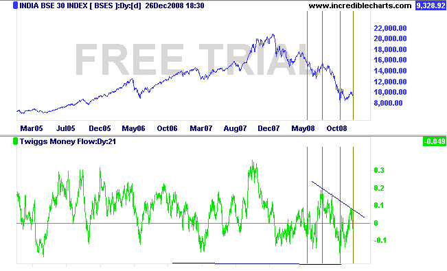 [Twigg's+Money+Indicator.png]