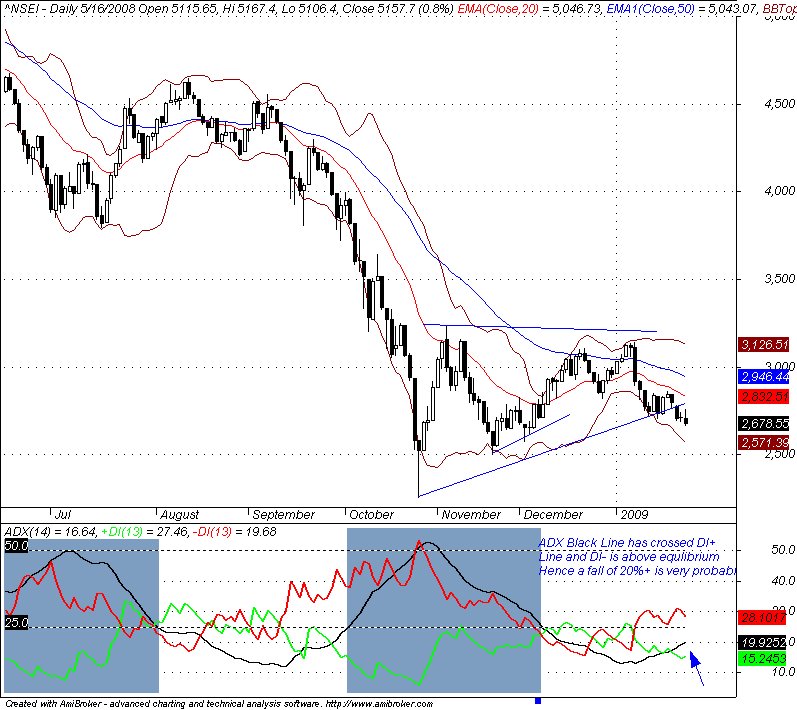 [Nifty+20%+Fall+Probable.bmp]