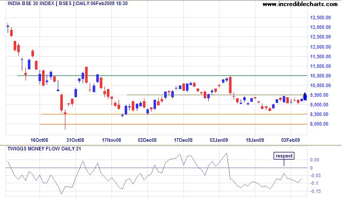 [Twigg's+Money+Flow.bmp]