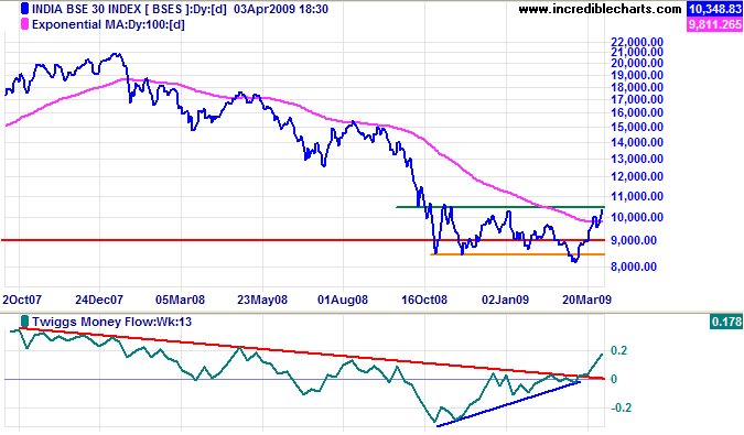 [Twiggs+Money+Flow+Indicator.bmp]