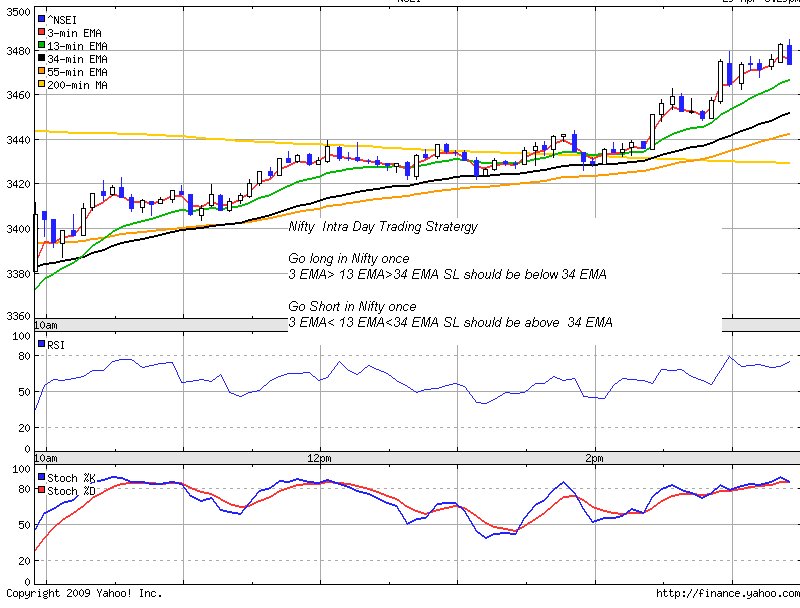 [Nifty+Trading.bmp]