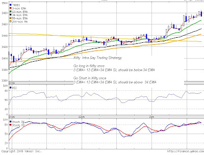 Ftse trading strategies and tips