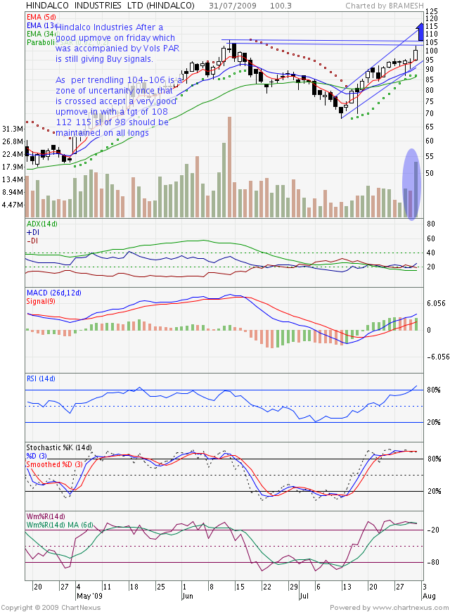 [2009Jul-HINDALCO++INDUSTRIES++LTD-640x870.png]