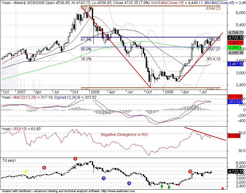 [Nifty+Weekly.bmp]