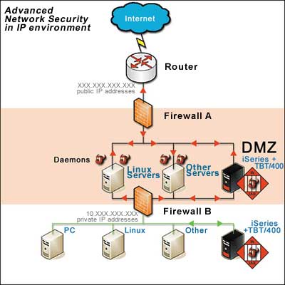 A DMZ