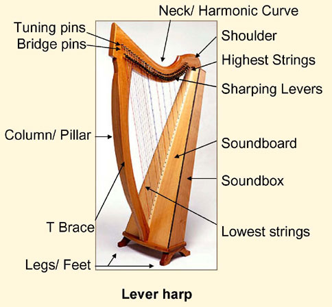 So, what's a Celtic Harp, anyway?