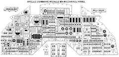 Apollo command module main control panel