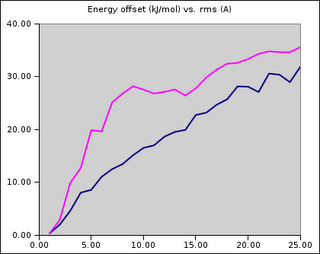 [Eoffset_vs_rms.png]