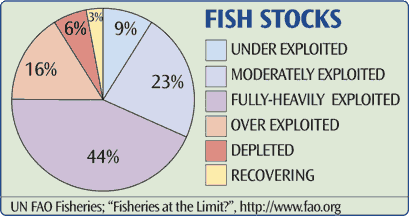 [fish-stocks-status.gif]