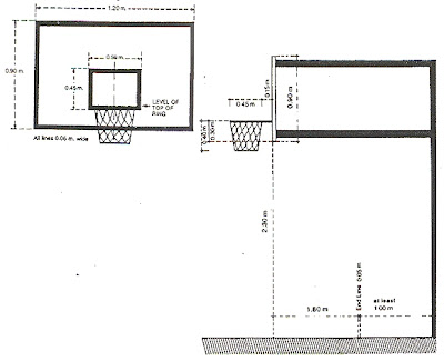 baloncesto ubeda: REGLA Nº 2: INSTALACIONES Y EQUIPO