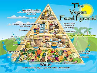 Vegan Food Chart