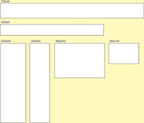 Emarketing Dashboard Jpg Still Leads As Top Display Ad Format