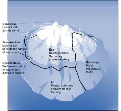 Iceberg Theory Freud. Freud+iceberg+theory