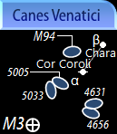 Canes Venatici