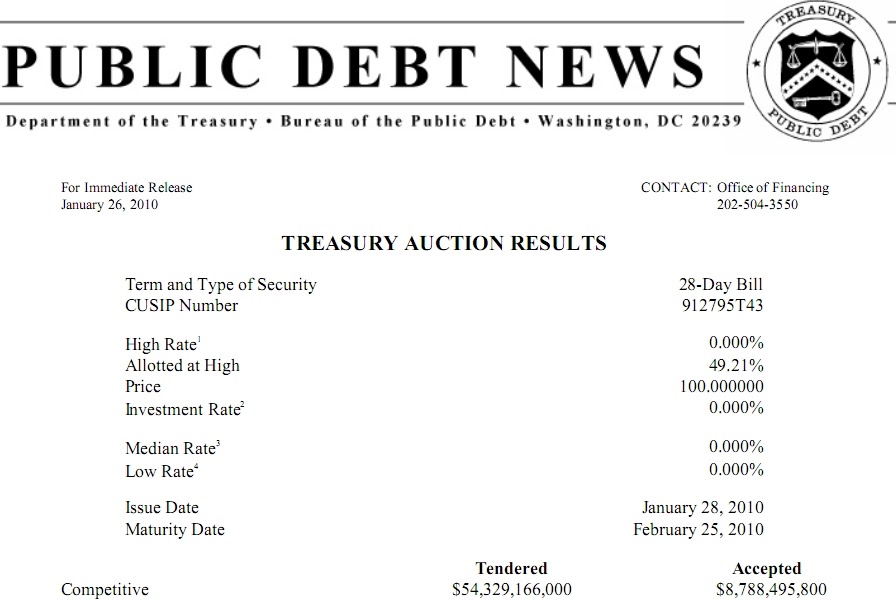 Shocked Investor Today's Treasury Bill Auction Results 'Strong Demand