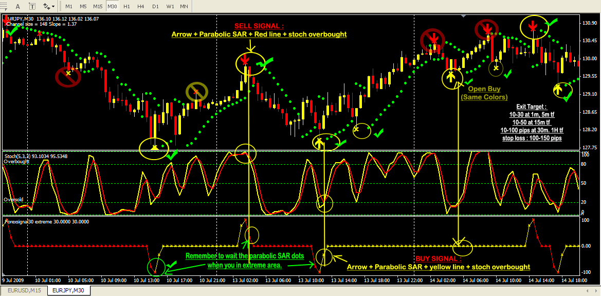 forex signal 30 system v3