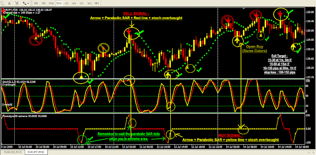 Forex signal 30 system v3
