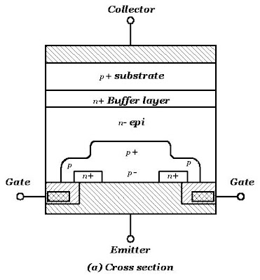 Structure of IGBT
