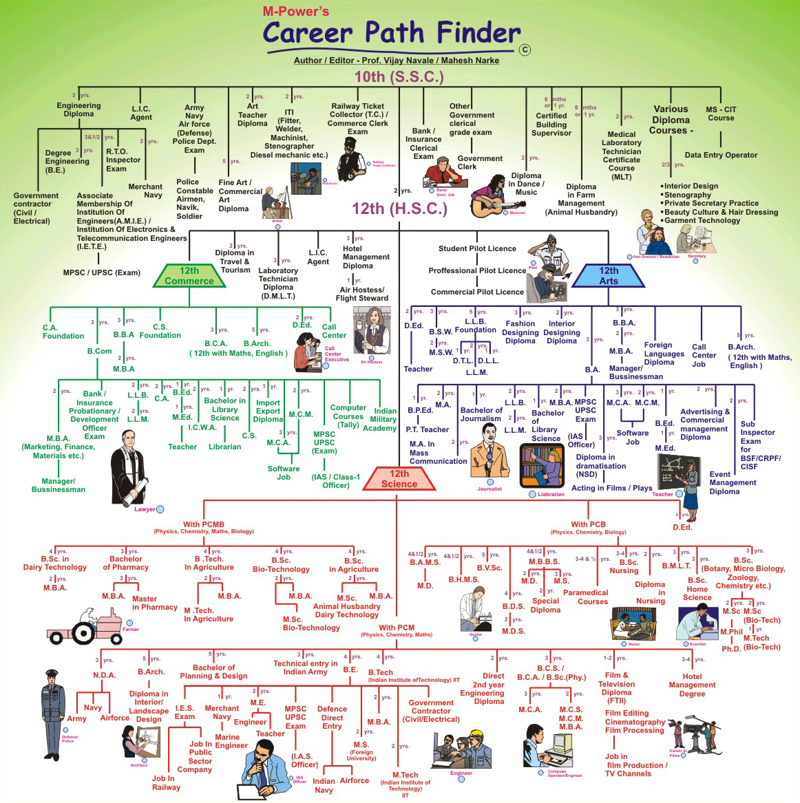 Career path finder